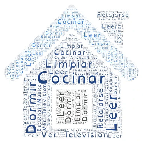 Hogar: 10 ejemplos de vida cotidiana word cloud art