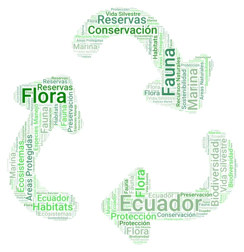 Ecuador's Protected Areas word cloud art