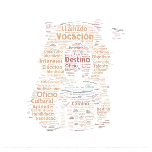 NUBE DE PALABRAS word cloud art