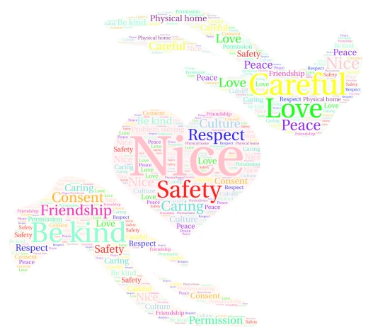 Nice Art word cloud art