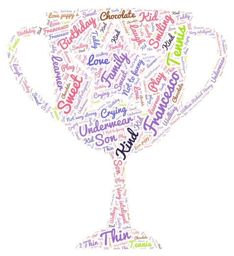 The trophy shower word cloud art