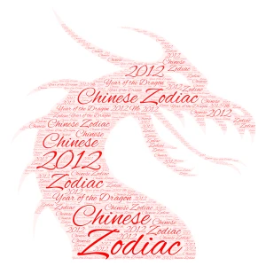 Chinese Zodiac word cloud art