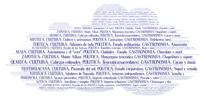 NUBE word cloud art