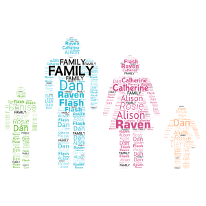 Family word cloud art