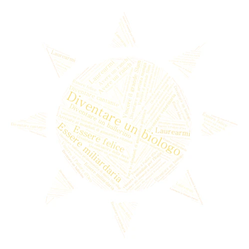 Bianca word cloud art