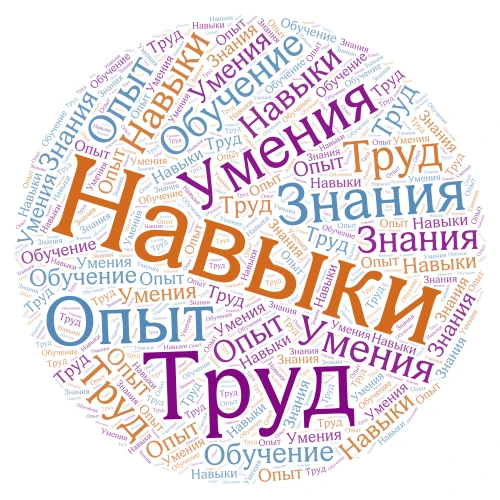 Загадка про навыки word cloud art