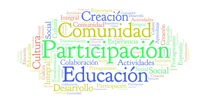 Nube de palabras  word cloud art