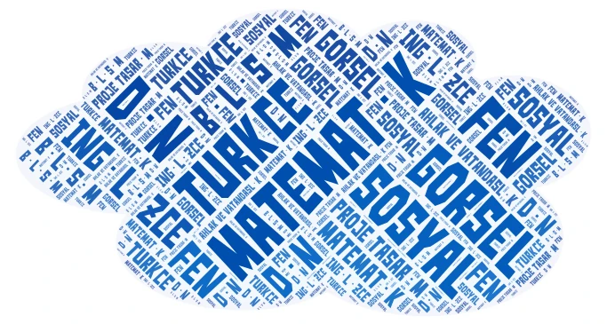 Dersler word cloud art