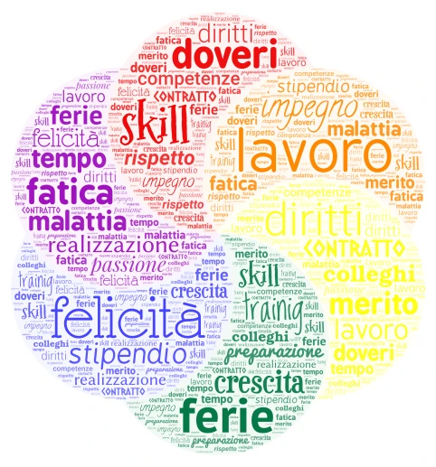 IL LAVORO word cloud art