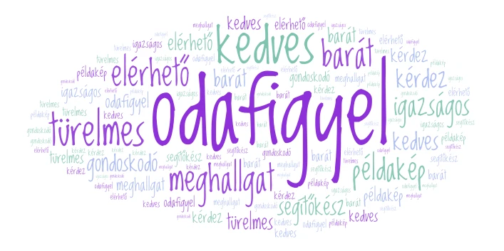 Asztal word cloud art