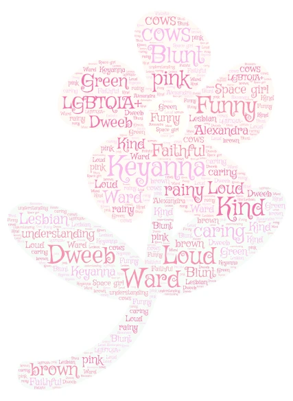 Words that describe me word cloud art