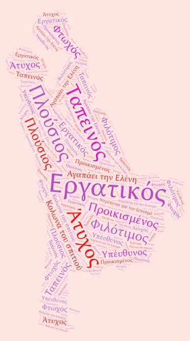 Να χαρακτηρίσετε τον άντρα της Ελένης word cloud art