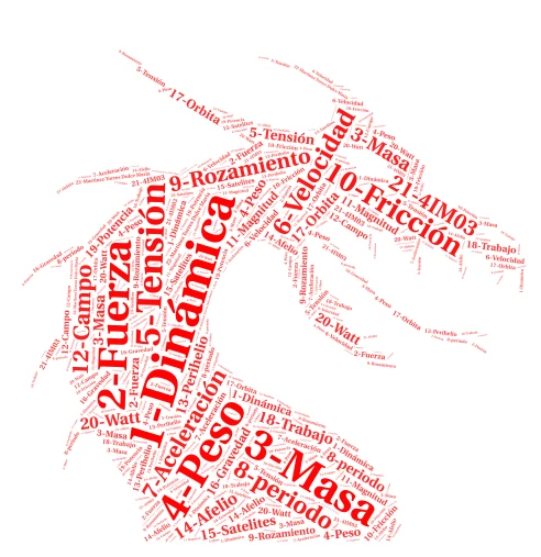 4IM03_Nube_Unidad1_Martinez_Torres_DulceMaria.png word cloud art