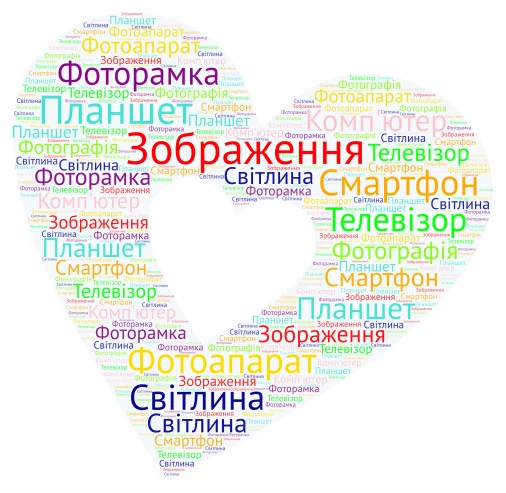 Графічна інформація word cloud art