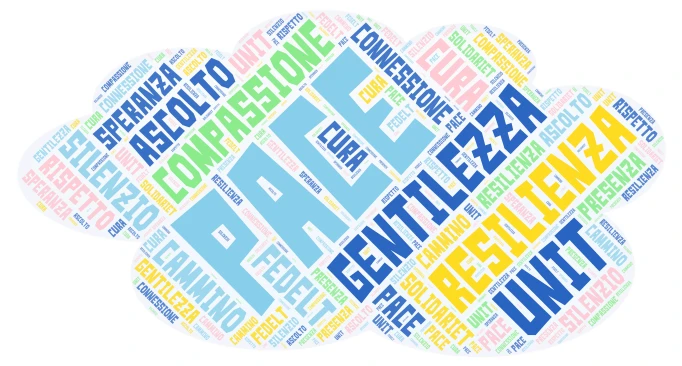 Gentilezza word cloud art