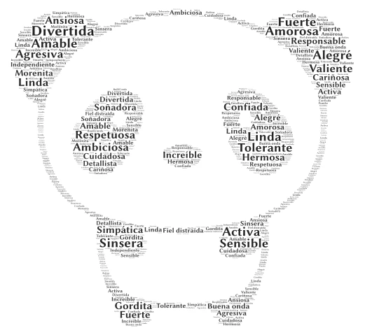 Daniela Cortez  word cloud art