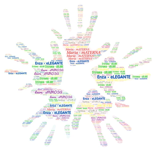 GRUPPO 9 word cloud art