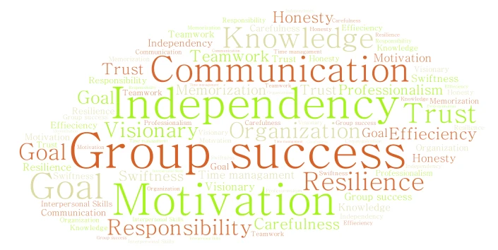 Group Teamwork word cloud art