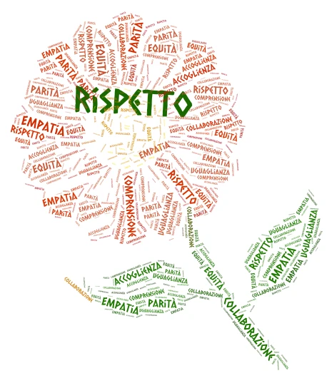le parole dell’inclusione  word cloud art