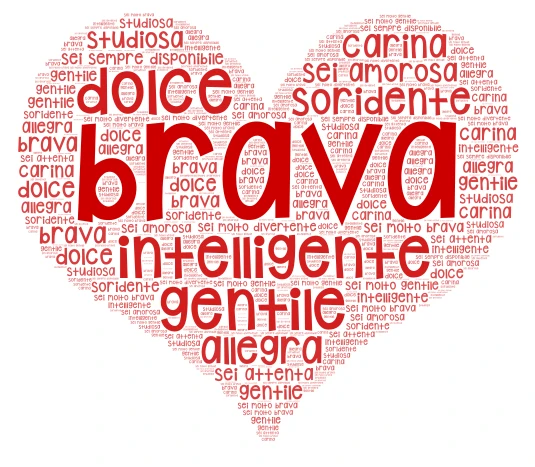 arianna word cloud art