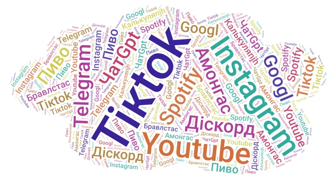 Хмара  word cloud art