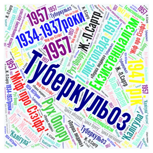 Камю word cloud art