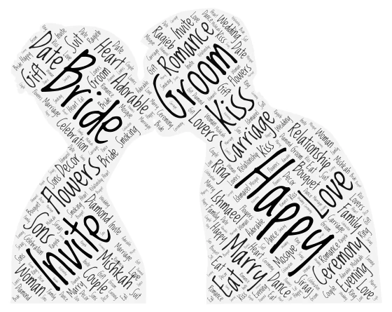 soulties word cloud art