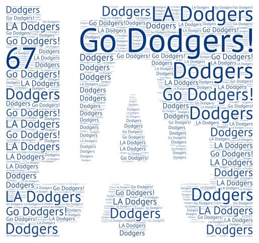 LA Dodgers are the BEST! word cloud art