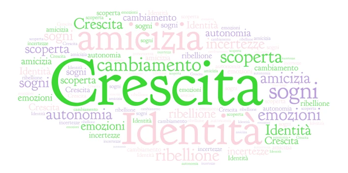Danironcari04 word cloud art