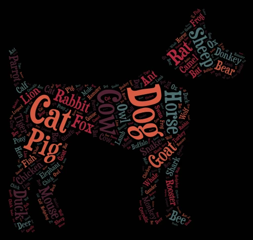 Happy Birthday 1 word cloud art