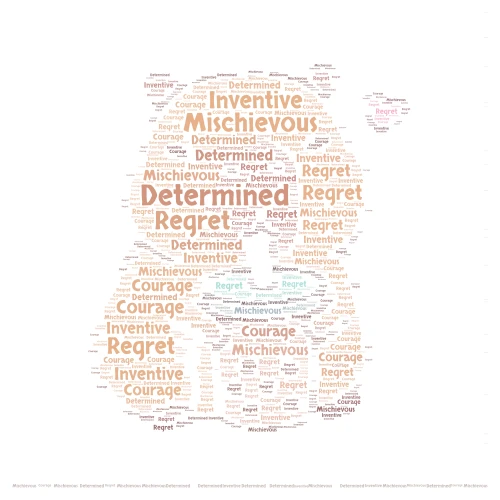 Capybara  word cloud art