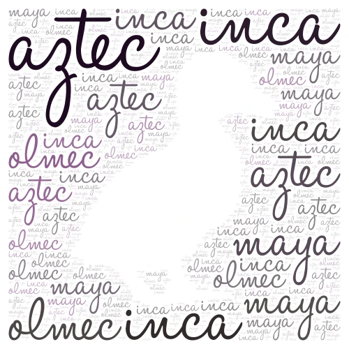 The goat production  word cloud art