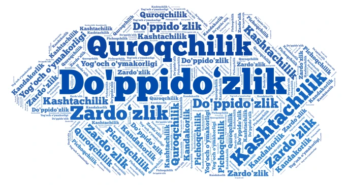 San‘at  word cloud art