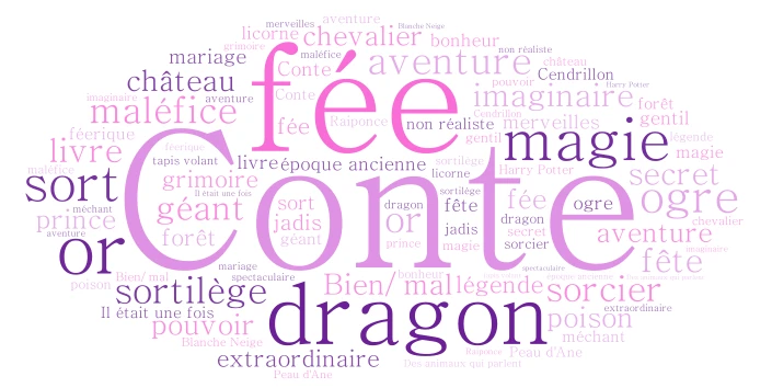 Les mots des 6ème 5 word cloud art