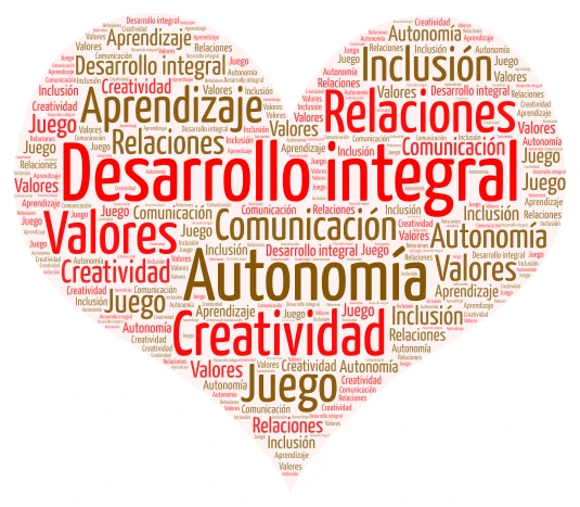 Perfil de egreso del niño del Nivel Inicial word cloud art