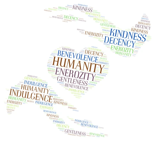 SYNONYMS FOR THE WORD ” KINDNESS” word cloud art