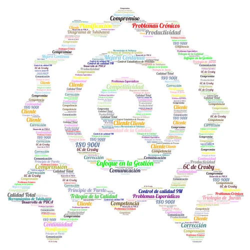 ACTIVIDAD GESTION DE LA CALIDAD - DARWIN CAMILO MORENO BAYONA word cloud art