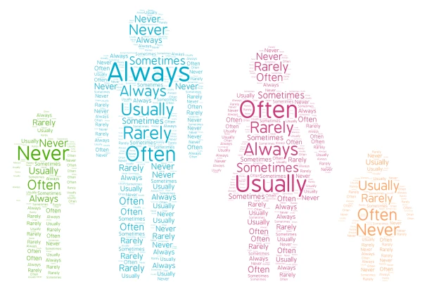 Frequency Adverbs word cloud art