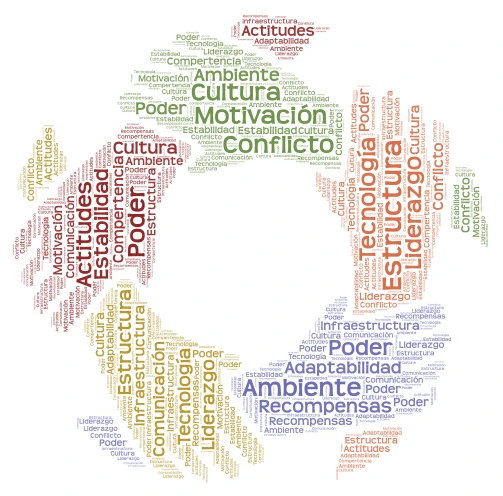 Comportamiento Organizacional word cloud art