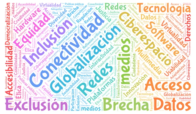 ACTIVIDAD DE METACOGNICIÓN :  Nube de Palabras      word cloud art