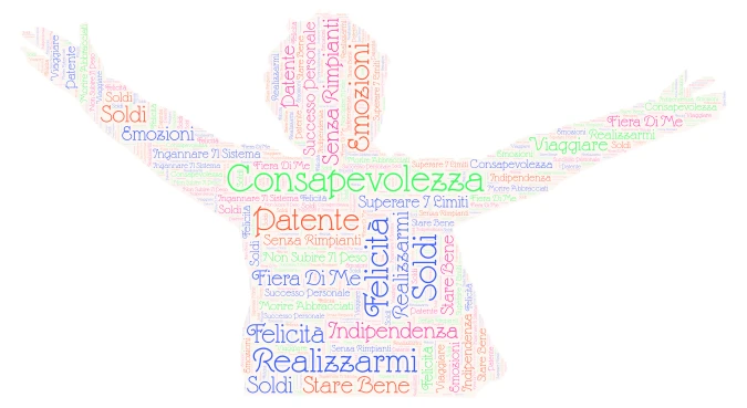 My Personal Values word cloud art