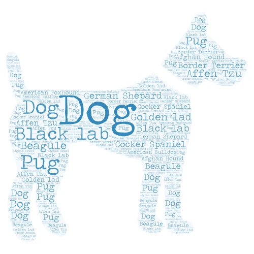 Dogs word cloud art