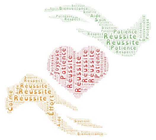 nuage de mots  word cloud art