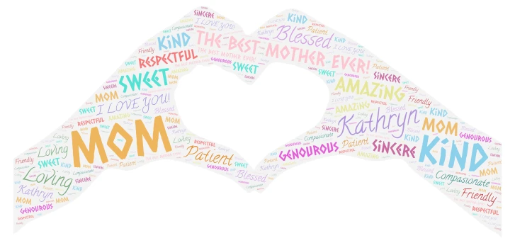 Mother's Day Gift 2 - Hand Heart word cloud art