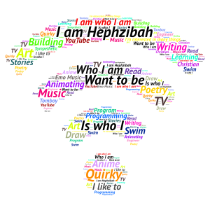 Who I am is Who I want to Be word cloud art