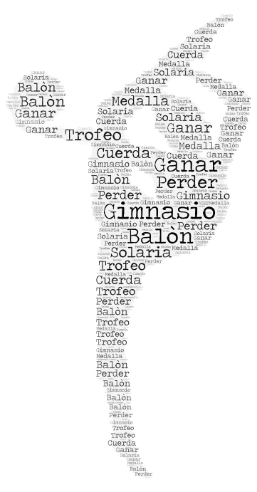 lavoro spagnolo word cloud art