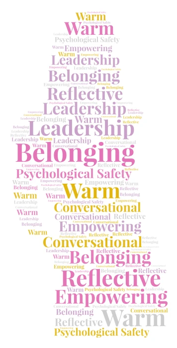 Brand Voice Guide word cloud art