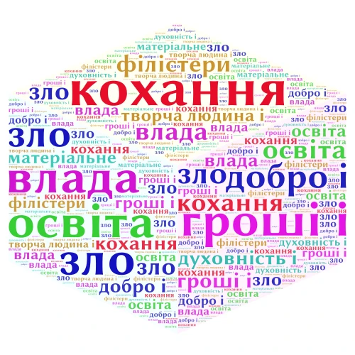 Гофман. Проблематика word cloud art