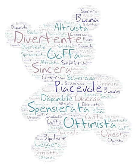 ASIA word cloud art