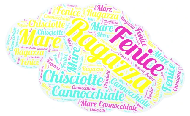 Nuvola  word cloud art